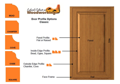 Cabinet Parts and Profiles